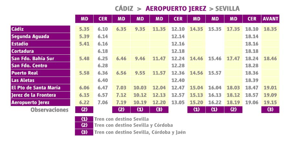 Renfe triplica desde el lunes número de paradas de trenes en el Aeropuerto | Reporteros Jerez
