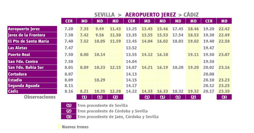 barro salir triatlón Renfe triplica desde el lunes el número de paradas de trenes en el  Aeropuerto | Reporteros Jerez