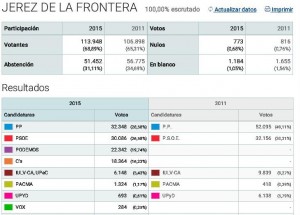 resultados generales ok